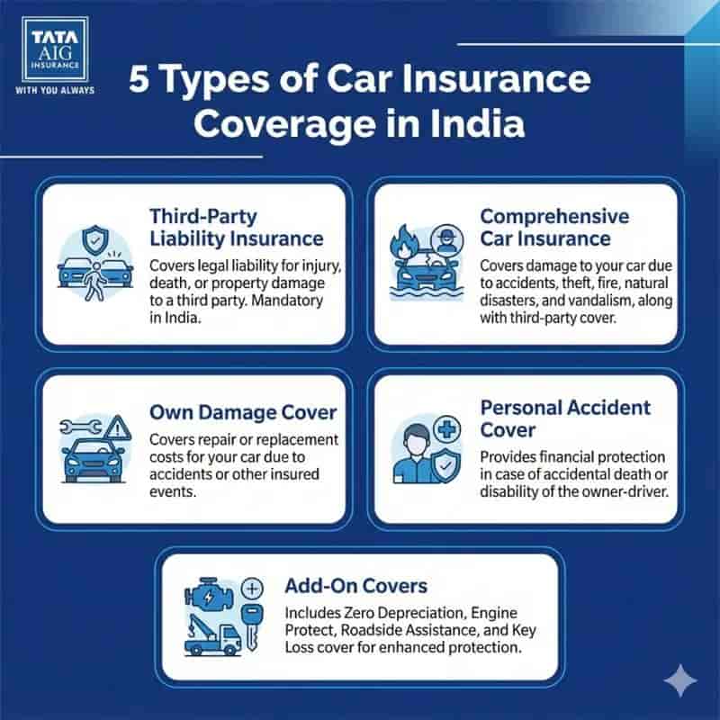 Types of Car Insurance Coverage